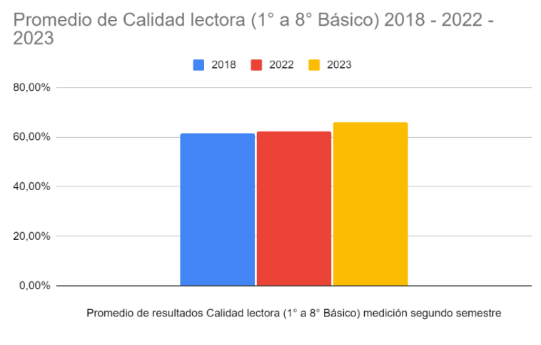 Calidad Lectora